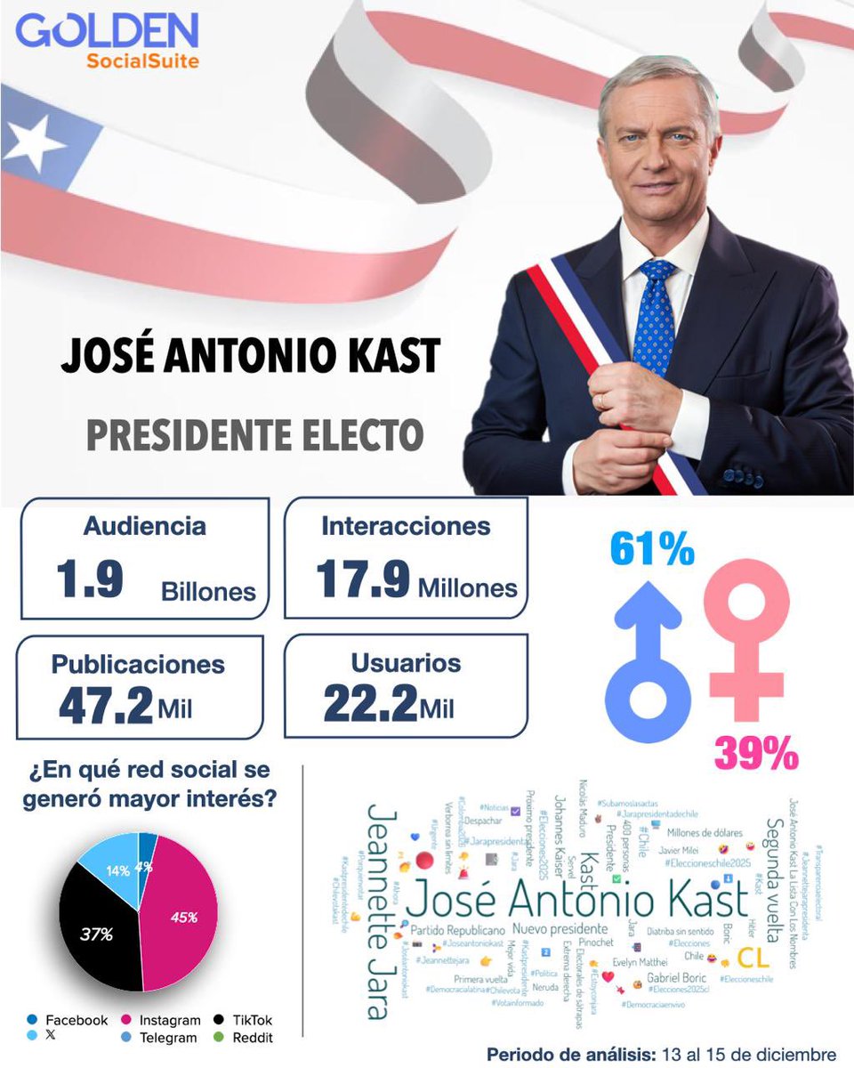 Golden Social Suite tweet media