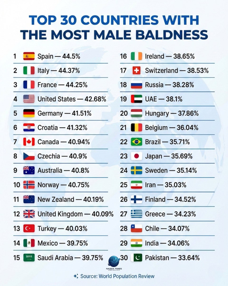 Järjekordne tabel, kust Eesti on väljas! <a href="/KristenMichalPM/">Kristen Michal</a> <a href="/AlarKaris/">Alar Karis</a> <a href="/LauriHussar/">Lauri Hussar</a>