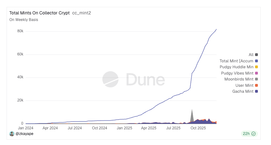 Simon Dedic tweet media
