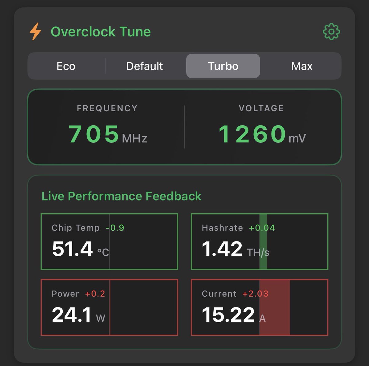 HashWatchers overclock tunes let you add custom presets and provide live feedback so you can see exactly how your device changes in response to overclock or underclock tunes.
