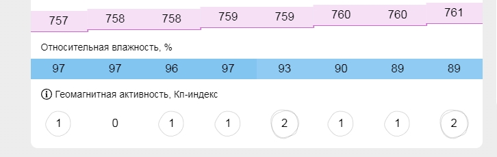 Думаю что это меня подколбашивает?Глянула прогноз,а там..я такого не помню,видимо слишком хорошо для меня ))