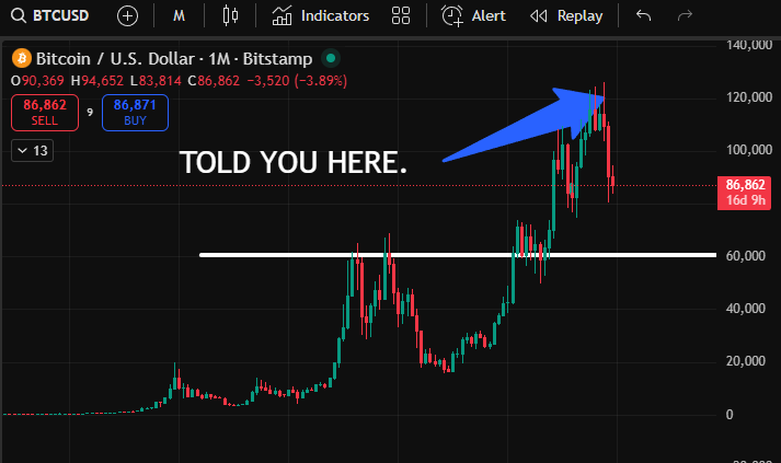 I did say the bear market begins here.
 
They laughed, they ridiculed, but we won.
 
- Wynn
