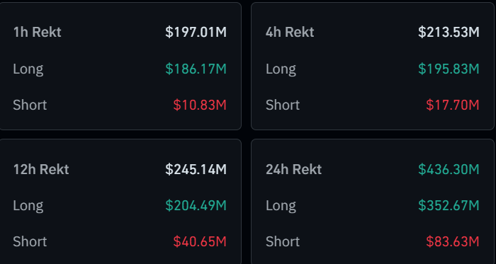 tmp_periodical's tweet photo. 🚨JUST IN:

Over $180M in Bitcoin &amp; crypto longs liquidated in the past hour as BTC drops to $87,500. https://t.co/vKK1NgCm6a
