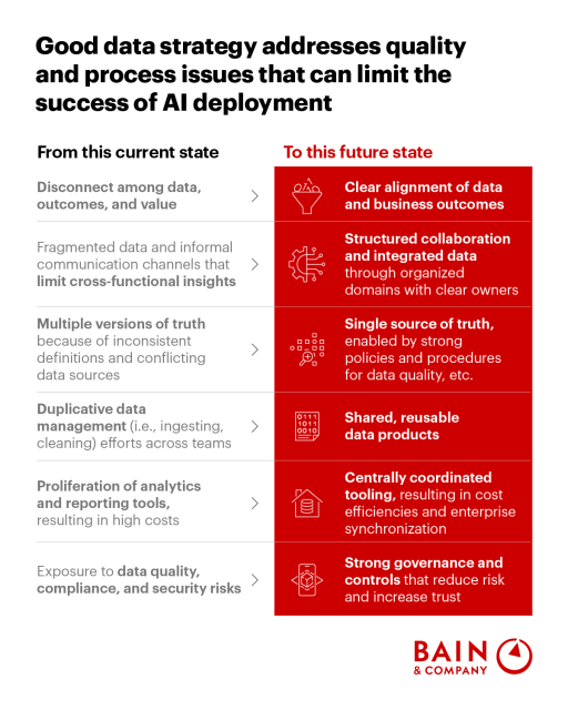 RishiPDave's tweet photo. Why AI Stumbles Without a Solid Data Strategy https://t.co/Dqz89FMQPI https://t.co/cr5Sty8tSj