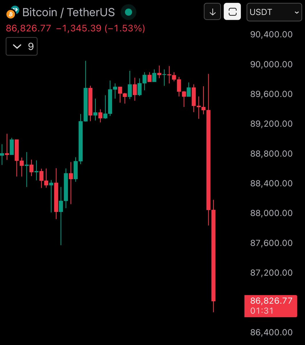 速報】#Bitcoin、8万7000ドル割れ💥