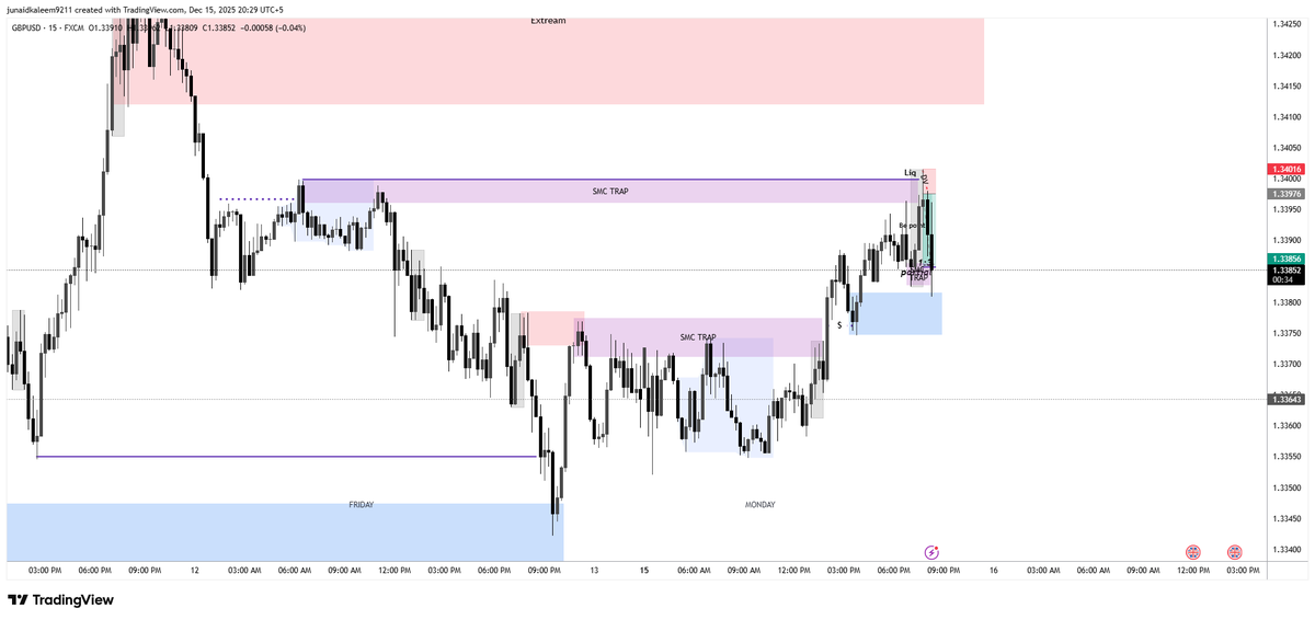 Junaid51157978's tweet photo. Another trade 🔥 what a Monday
SMC in play — EU &amp; GU divergence
Inducement high swept
GU delivered
M1 shift → New York reversal
Clean 1:3 trade 🎯
#SMC #Inducement #EURUSD #GBPUSD #M1 #NYSession #FXTrading @WaqarAsim10 https://t.co/XPQ5gGOylU