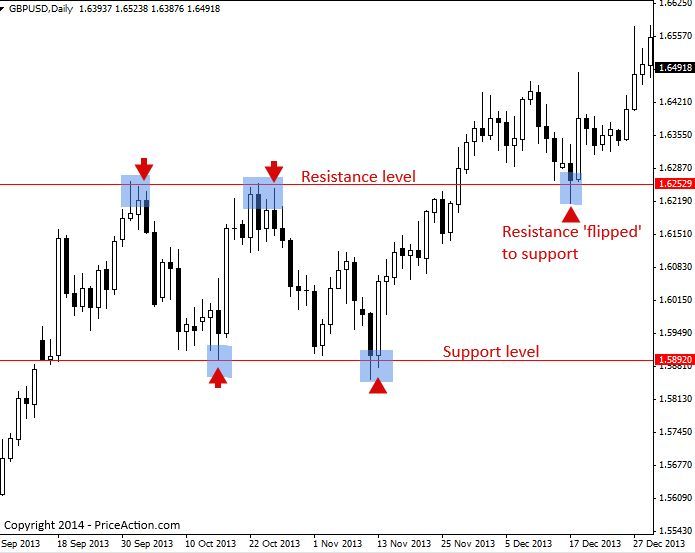 bullzohq's tweet image. You don’t need market opinions — you need market levels.

Levels give clarity when news creates noise.

Price respects levels, not headlines.

#SupportResistance #PriceAction #MarketWisdom