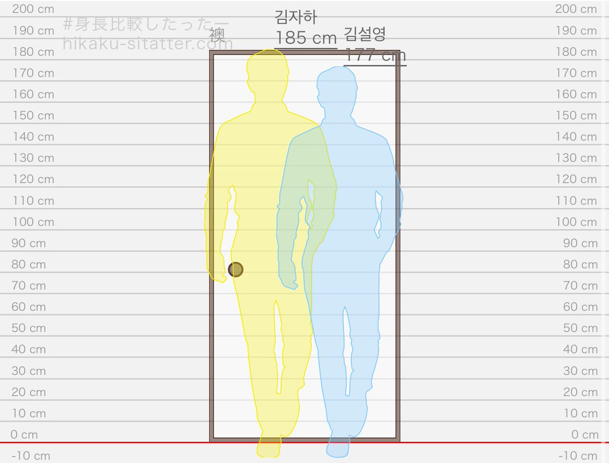 잠깐 타임 문짝 자하설영이 너무 힘듦
문짝남 상선 길쭉이 고양이 
이게 말이 되나요 , , ?