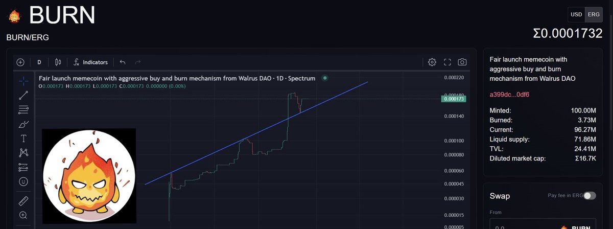 AbstractionRWA🌴 tweet media
