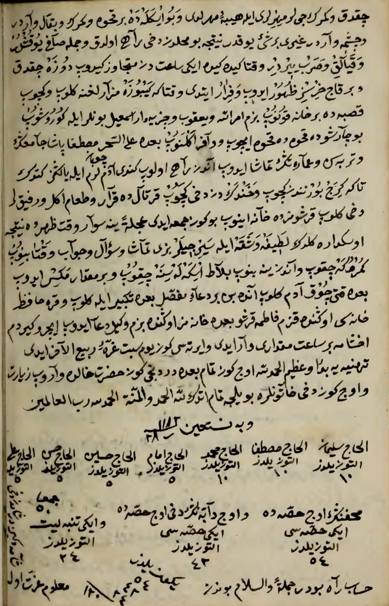 Open Islamicate Texts Initiative (OpenITI) tweet media