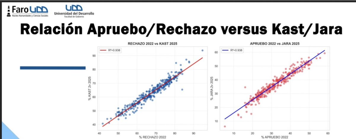 Octubrismo vs anti-octubrismo.