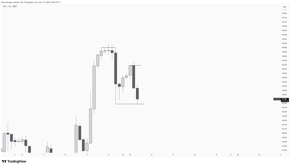 Eleven (@Eleven_trades) / Posts / X
