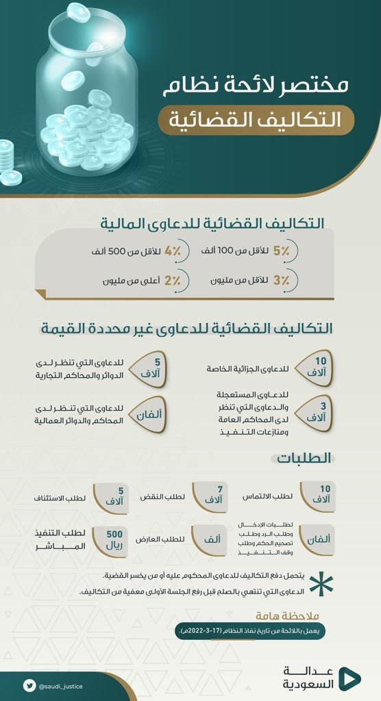 ملخص للائحة نظام التكاليف القضائية