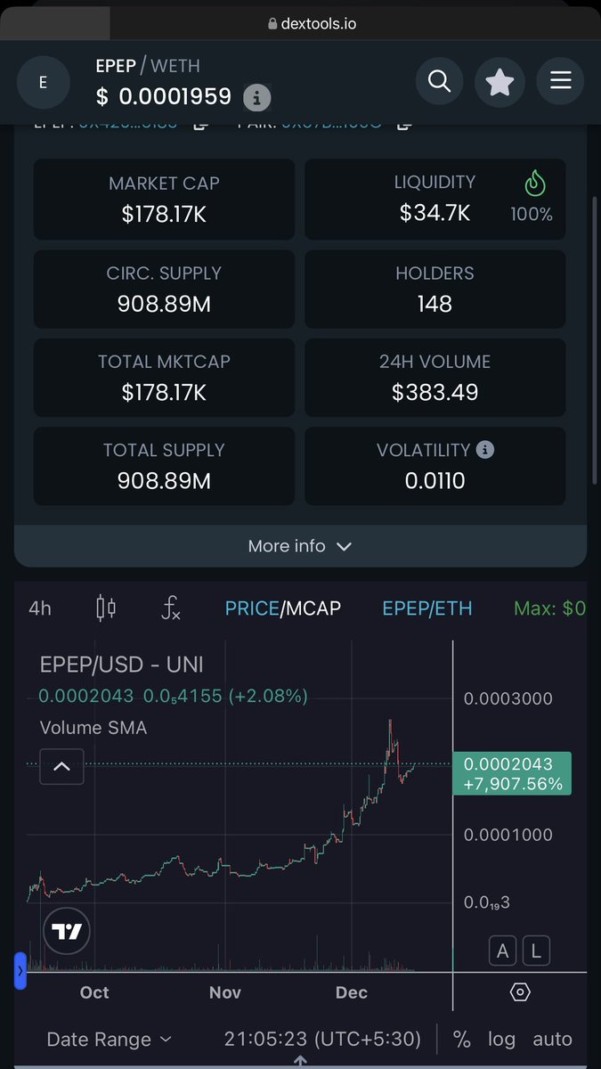 scorpionsgems's tweet photo. $EPEP has been catching a lot of eyes recently and growing organically, personally I like the narrative and might be good for making money during the BTC dip.

They have also partnered with @AimHigher_gg which is a great sign!

LFG degens
Join the squad - https://t.co/5b7ZgePzuH https://t.co/n9nj9sRcYm
