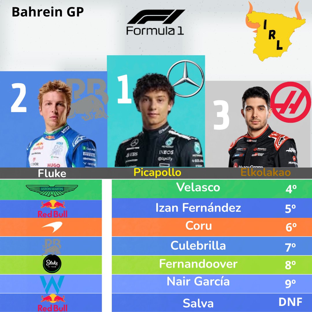 Iberia Racing League tweet media