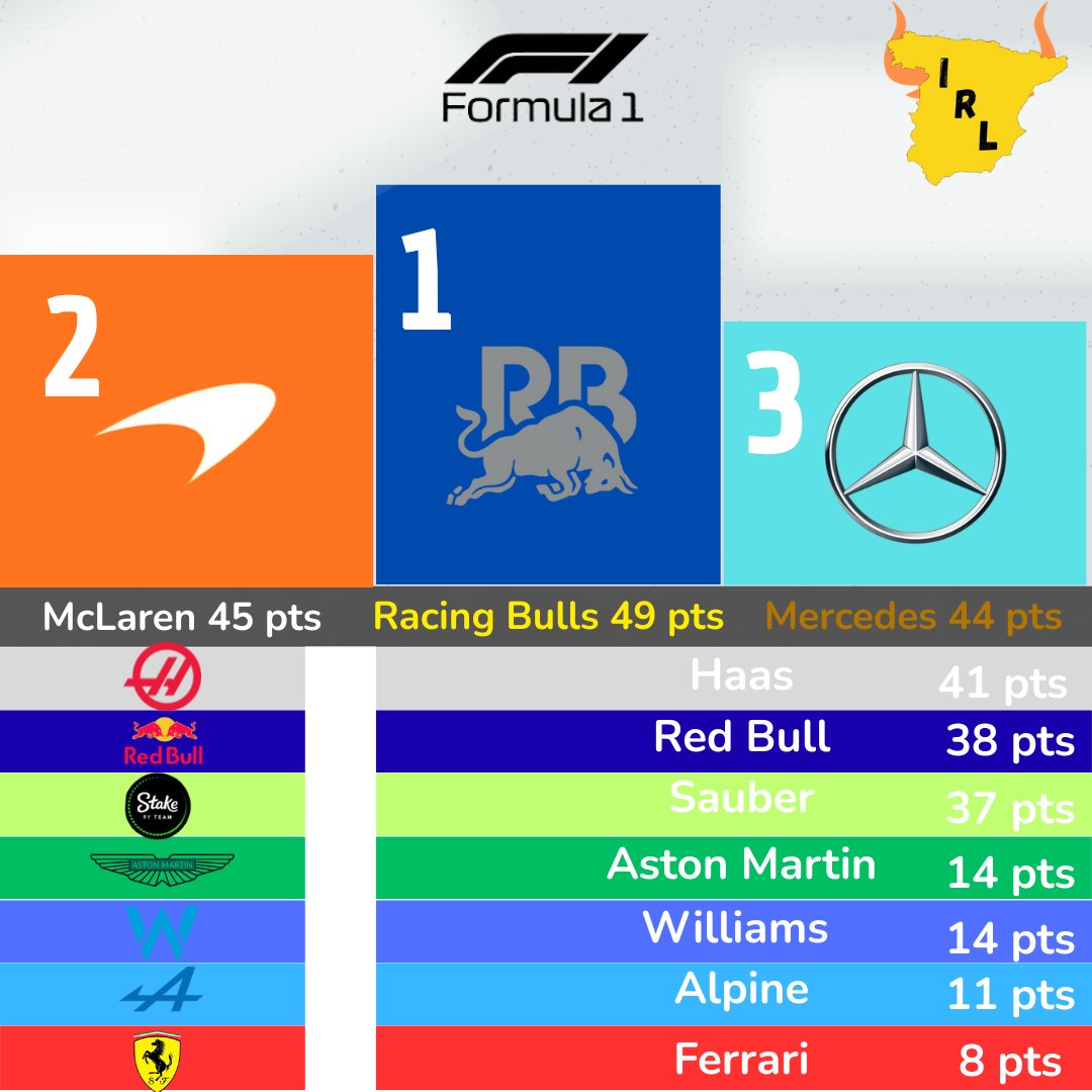 Iberia Racing League tweet media