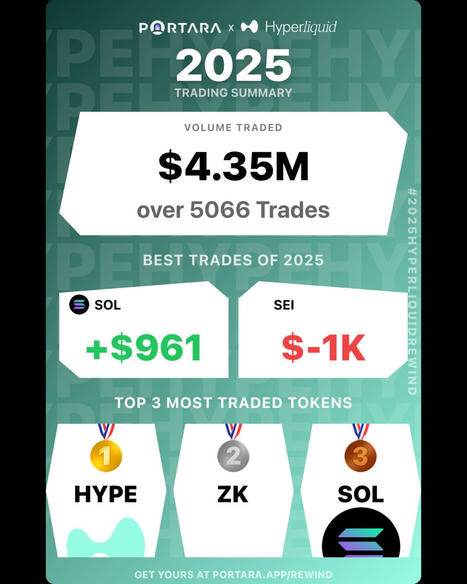 #1 HYPE. 2025 recap