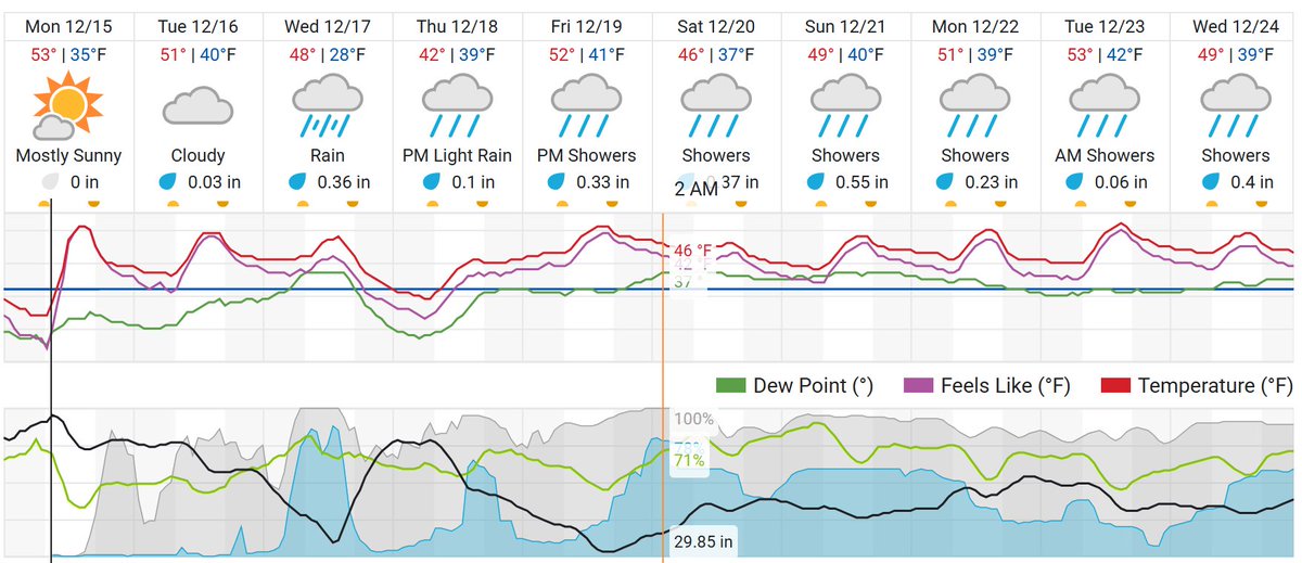 slopefillers's tweet photo. At this rate if @NordicValleySki gets open by Jan 1 they'd probably be stoked. Tough start for a ski area that's had a lot of back luck in recent years. https://t.co/bICuxIxJx1