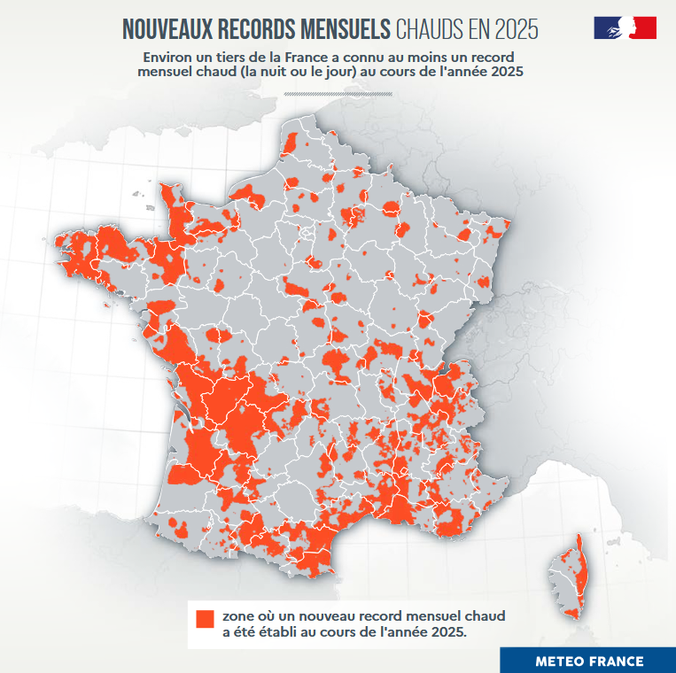 🥵 Carte assez éloquente : un tiers du pays a connu, cette année, au moins un record mensuel de chaleur/douceur le jour ou la nuit.

Et 10 fois de records de chaleur que de record de froid (la météo d'un épisode de froid versus le climat d'une année).

via <a href="/meteofrance/">Météo-France</a>

1/2