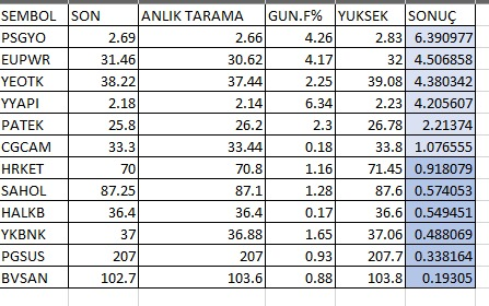 Bugün 3000 Kişi Şahitliğinde :)

Furkan ile Analiz kanalımızda ANLIK TARAMA modülümüz ve FSTR sistemimizle bugün CANLI SEANS sonuçlarımızı paylaşıyoruz! t.me/FurkanileAnaliz