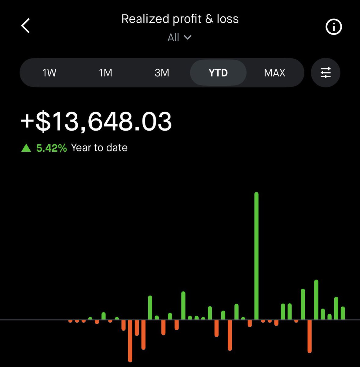 WheelieInvestor's tweet photo. Boomers: “Day trading is a scam, you’re gambling”

Me: “Working 40 years and retiring with nothing is a scam. Taking risks is the only way” https://t.co/kf03rVGdmU