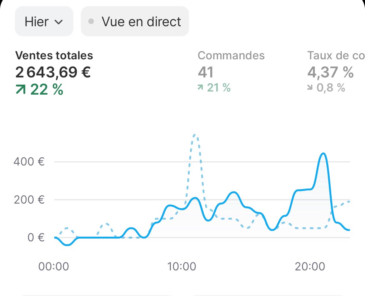 Bilal | E-commerce tweet media