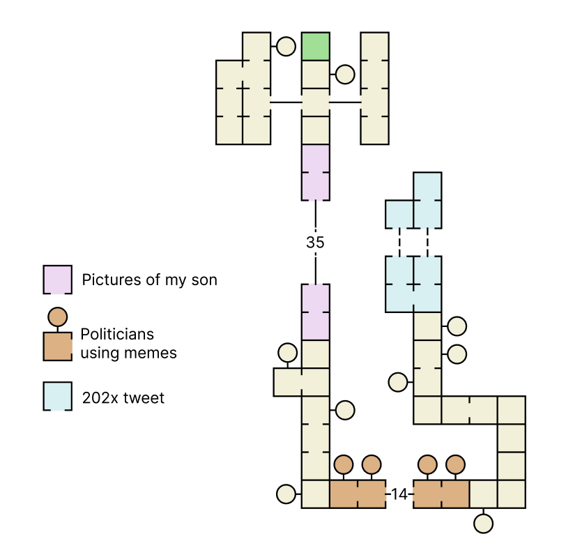 Obsessed with metroidvania-like maps lately. Played to translate (manually) the latest tweets from <a href="/visakanv/">Visa is doing marketing consults (see pinned!)</a> (likely the most intertwined timeline that exists) and gave up after 20 tweets.
Will think a way to automate it. But it has potential.