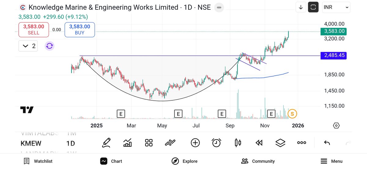 YeswinTrading's tweet image. #kmew
#chartlearning
