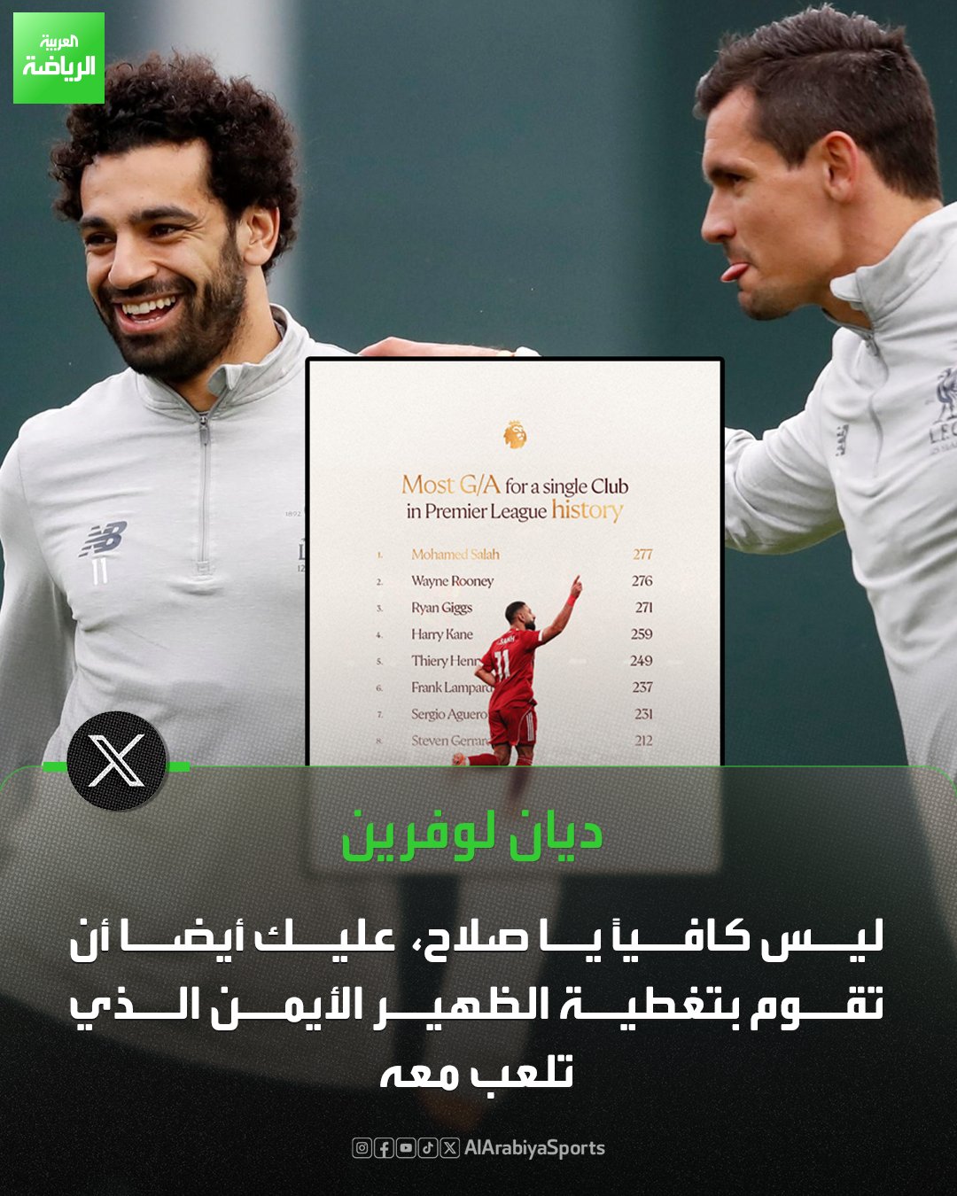 ديان لوفرين لاعب ليفربول السابق ينشر إحصائية لمساهمات محمد صلاح في الدوري الإنجليزي ويعلق ساخراً: ليس كافياً يا مو 