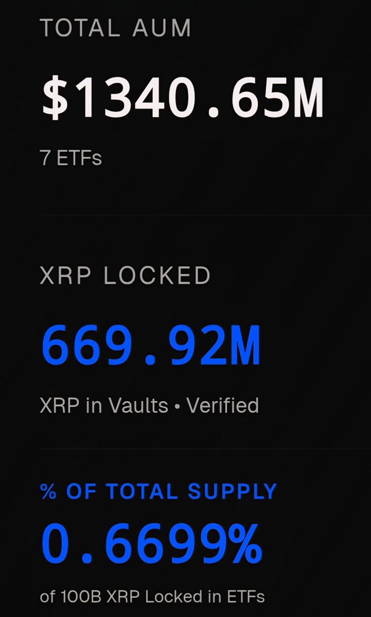 XRP Update tweet media