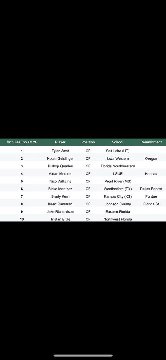 Tad Slowik tweet media