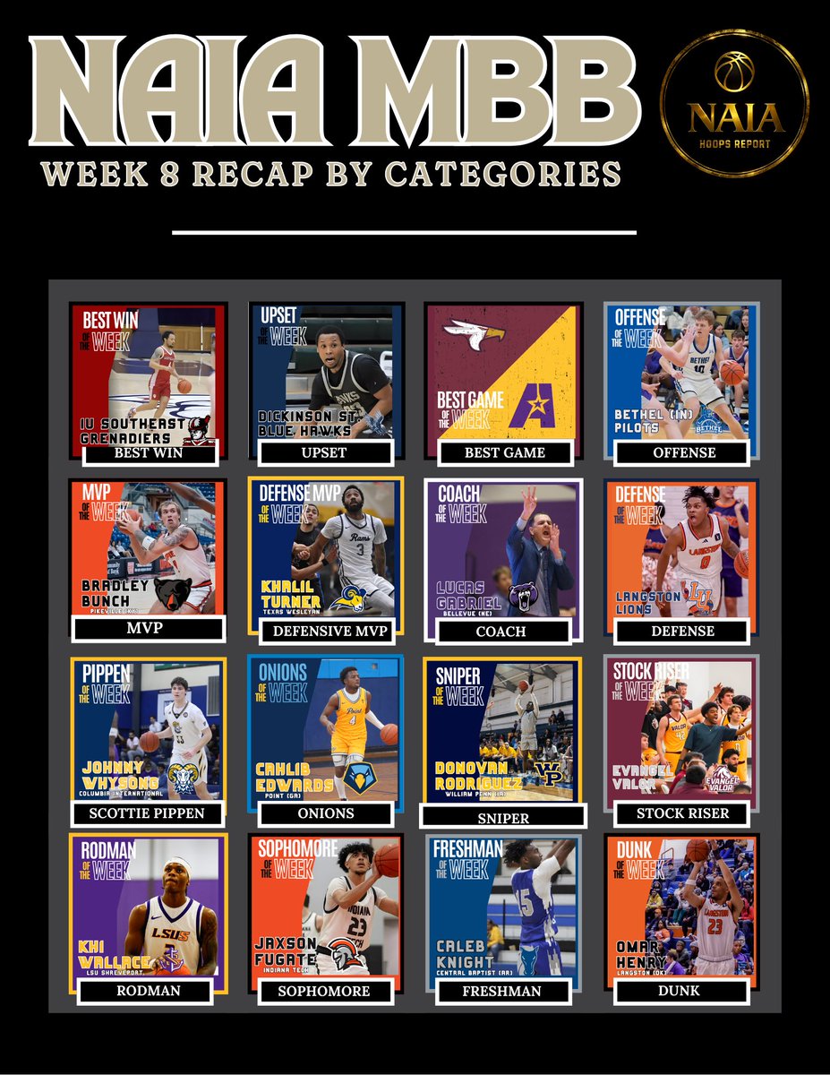 NAIA Hoops Report tweet media