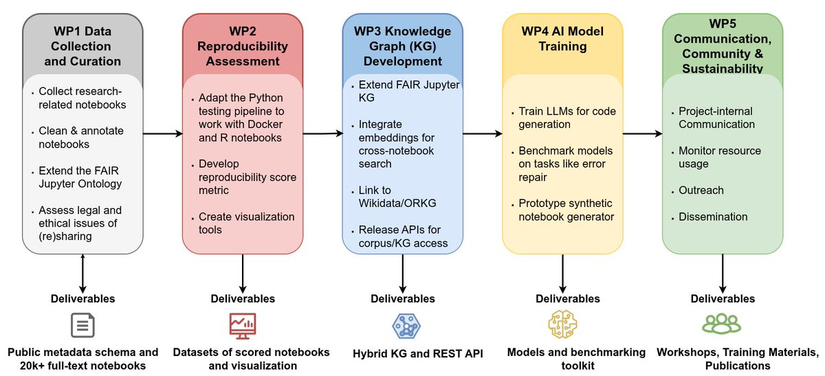 RIO Journal tweet media