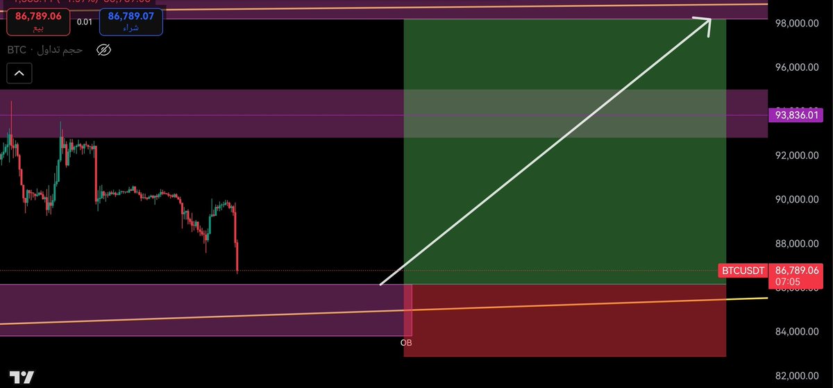 mdaseri1998's tweet photo. #BTCUSD

الان من خلال الوصول للمنطقة المطلوبة يجري التخويف وإثارة الرعب من خلال شموع بيعية طويلة لأخراج المشترين ثم الصعود https://t.co/FthyuBTY3i
