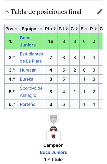 Marloneta123452's tweet photo. Las famosas ligas del amateurismo.

Competian 6 equipos.

Copa Eureka.

Hay equipos que jugaron 4 partidos porque no completaban.

De esto se jactan algunos para creerse mas grandes que su clasico rival. https://t.co/S66teHZKiv