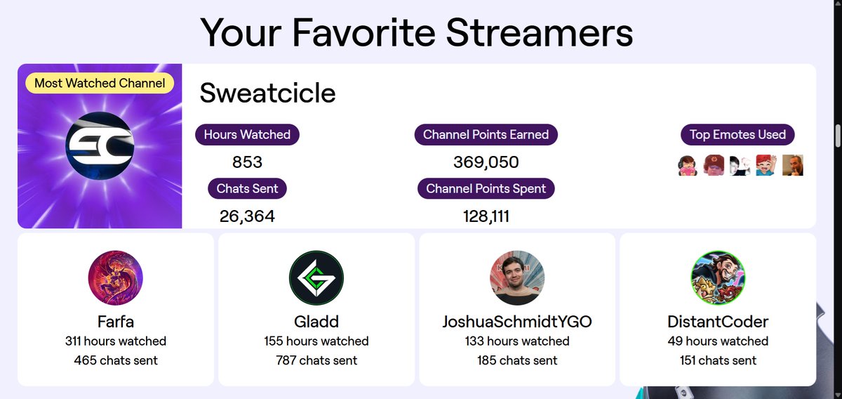 Twitch Recap 2025. Life has been all over the place this year so i'm eternally grateful for these five gents. They've provided endless amounts of top notch content and a place for me to chill / destress when things got abit too much ❤️ #TwitchRecap