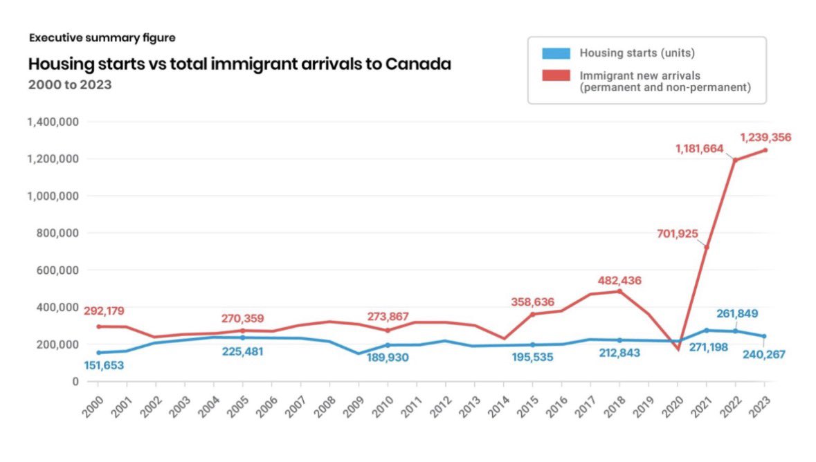 CTV: “How did Canada’s young people become its unhappiest generation?”

The World Happiness Report says Canadians under 30 were the happiest age group in the country as recently as 2011. Now, they’re the unhappiest.
❗️Only 4 countries have seen a worse decline in young people’s