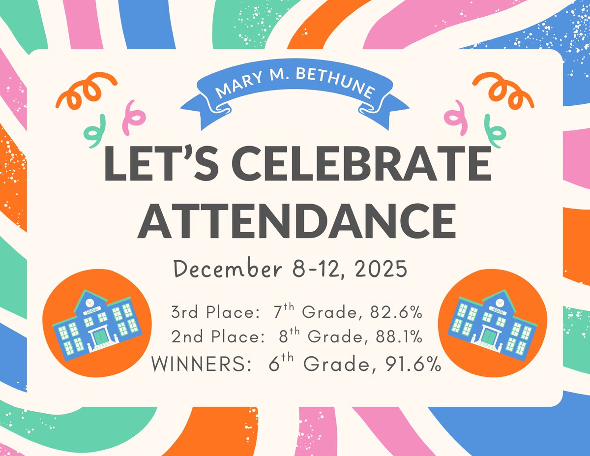 Congrats to our 6th graders for winning highest attendance percentage for the week of December 8-12!  Also, congratulations to 6th grade and 8th grade for already qualifying for our January attendance pizza party!