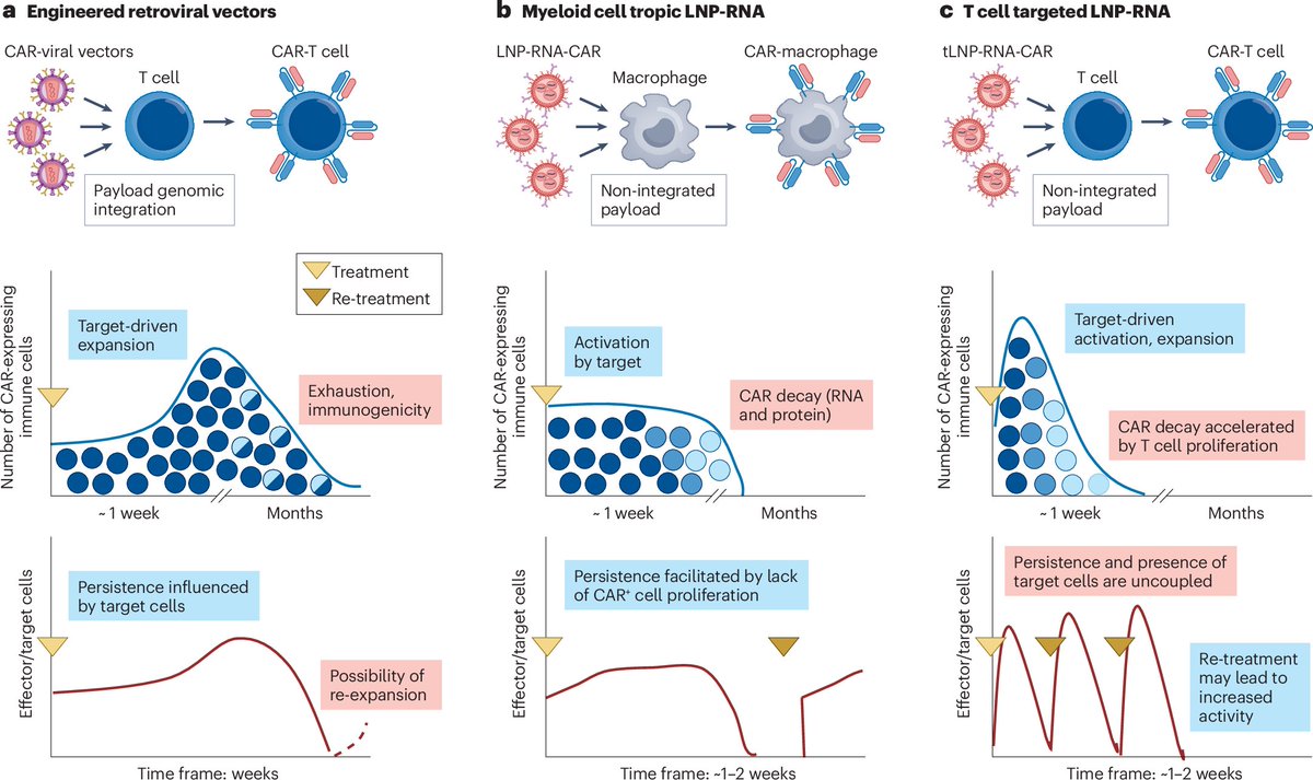 Nature Reviews Drug Discovery tweet media