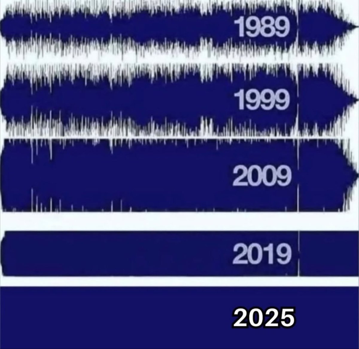CriteriaMiami's tweet image. #mememonday

Dynamics? We don’t need no stinkin’ dynamics !
.
.
.
.
.
#producer #engineer 
rp @music_producer_memes