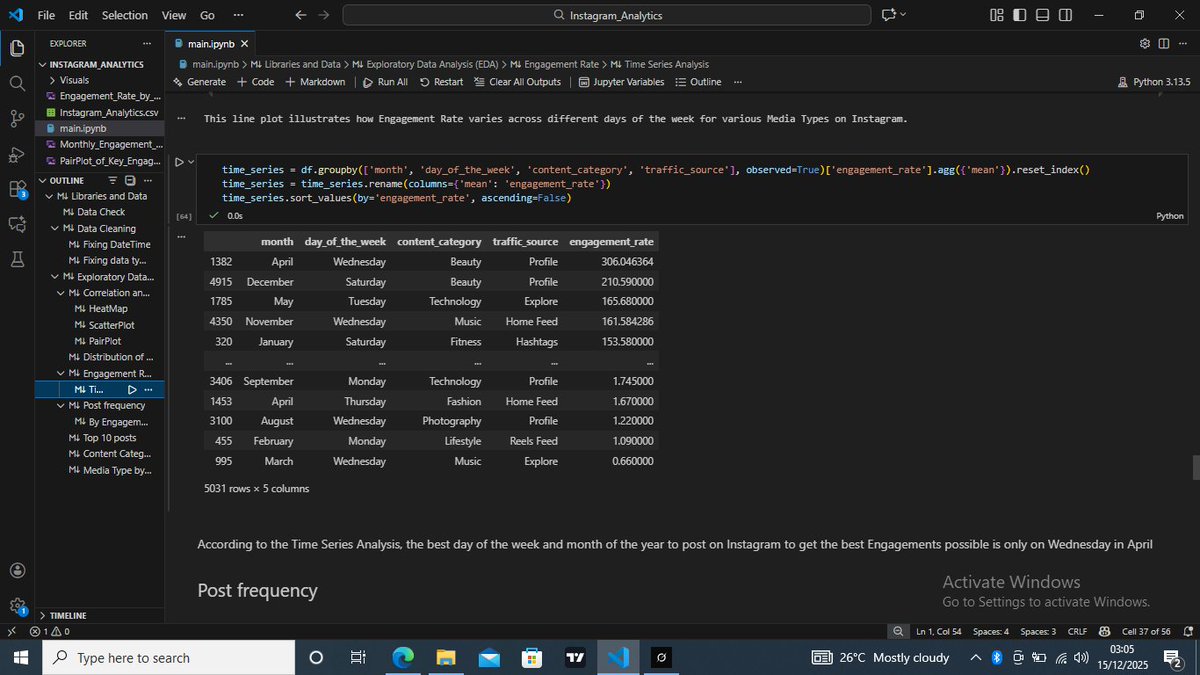 A_I_Jeremiah's tweet photo. Day 5, More data Visualization and Exploratory Data Analysis (EDA) with python
#Data2insights
#myweeklydatagoal https://t.co/CFAakW6ov5