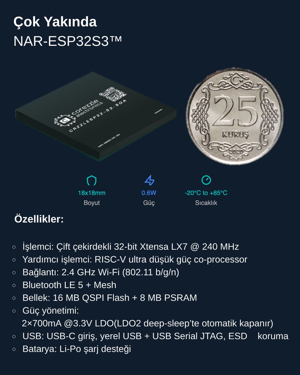 corezzle's tweet photo. 🚀 Çok Yakında: NAR-ESP32S3™
Corezzle olarak Nar-Series System-in-Package ailesinin en yeni üyesini tanıtmaya hazırlanıyoruz.

🧠 NAR-ESP32S3™, ESP32-S3 mimarisini kompakt bir SiP yapısında bir araya getirerek; https://t.co/zx7gXsKcMk