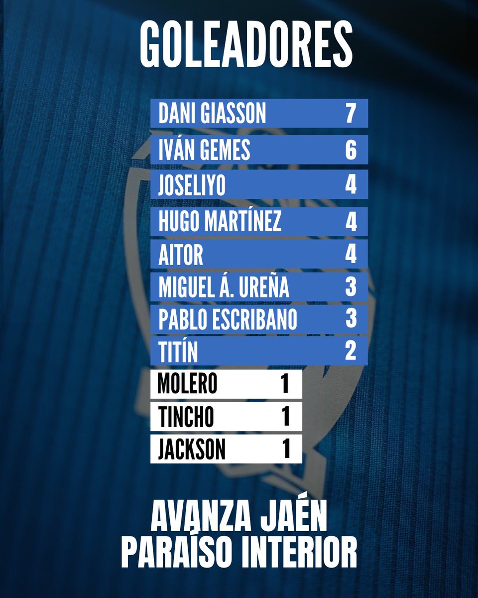 Avanza Jaén Paraíso Interior FS tweet media