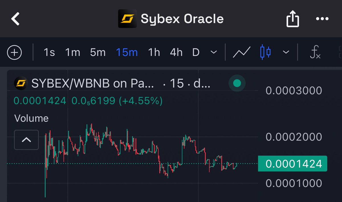 DoxxedChannel's tweet photo. $SYBEX reclaimed 200k last night now it's sitting on a solid floor. Partnered with Zetarium. Prediction AMM is coming today. https://t.co/Q7fAzKXsIi