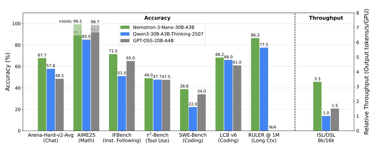 Shizhe Diao tweet media