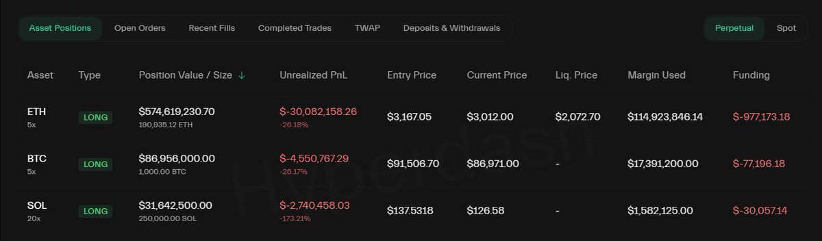 cryptoctlt's tweet image. MINUS $40M
BEARISH