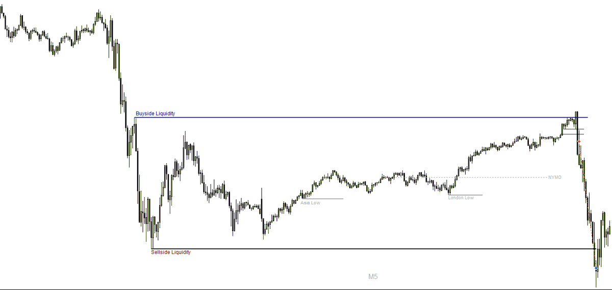 #NASDAQ Textbook AM sessions +400 Pts big short.