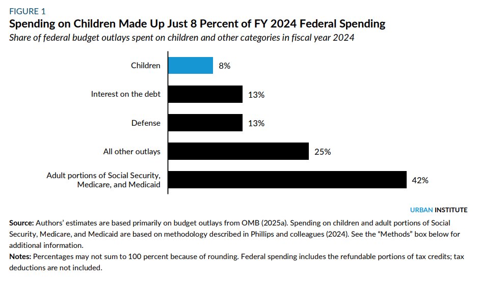 Urban Institute tweet media