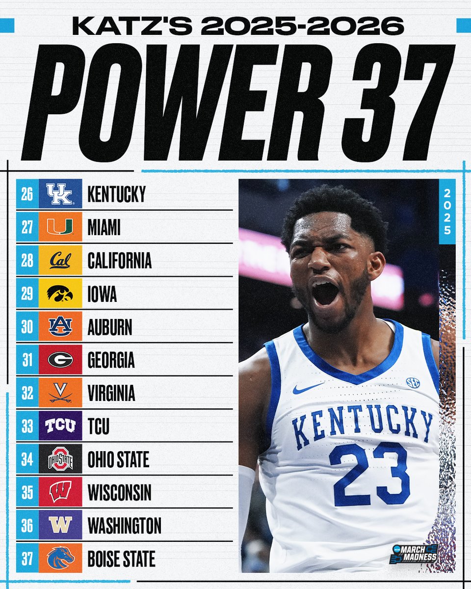 MarchMadnessMBB's tweet photo. π¨ NEW #Power37 from @TheAndyKatz!
1. Arizona
2. Michigan
3. Iowa State
4. Duke
5. UConn
6. Purdue
7. Michigan State
8. Kansas
9. Louisville
10. Gonzaga
ποΈ: https://t.co/rTpOu8NhDP https://t.co/ypIqeyoDHM