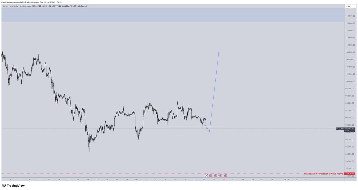 CrediBULL Crypto tweet media